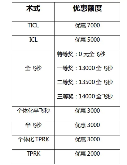 青岛全飞秒半飞秒价格