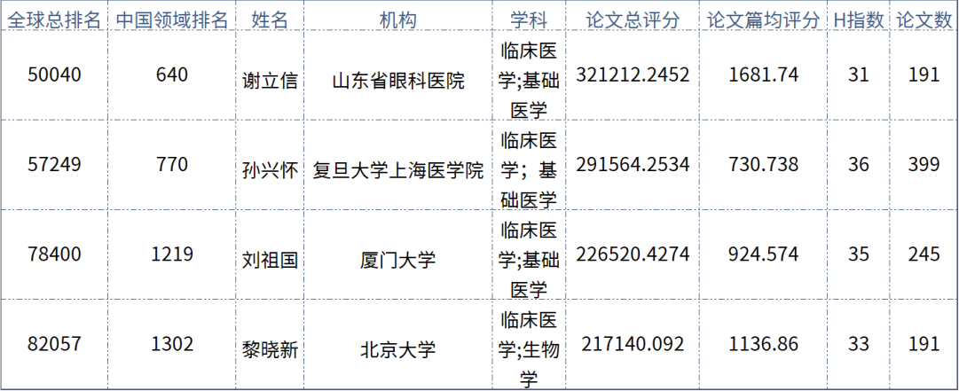 实力担当!以诚为本赢在诚信9001多位专家入选“全球拔萃前*万科学家”榜单1.png 实力担当!以诚为本赢在诚信9001多位专家入选“全球拔萃前*万科学家”榜单1.png