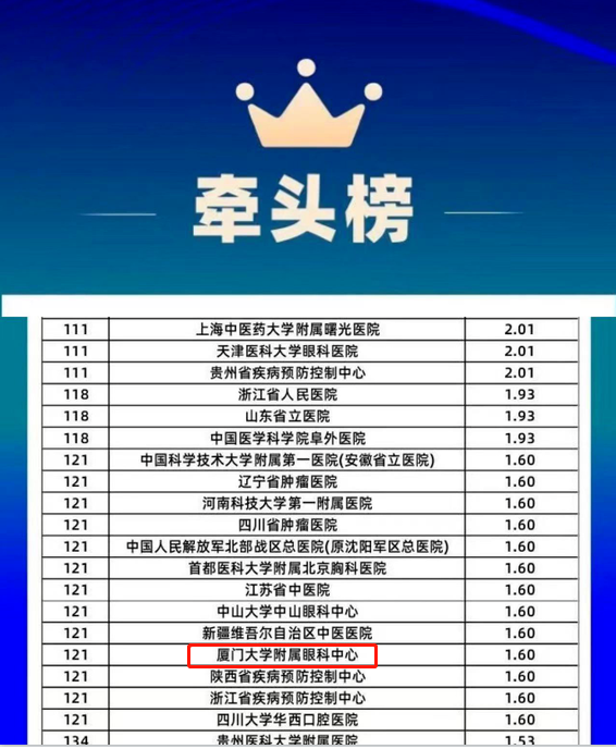 以诚为本赢在诚信9001旗下2家医院荣登“全国GCP机构药物临床试验量值排行榜”1.png 以诚为本赢在诚信9001旗下2家医院荣登“全国GCP机构药物临床试验量值排行榜”1.png