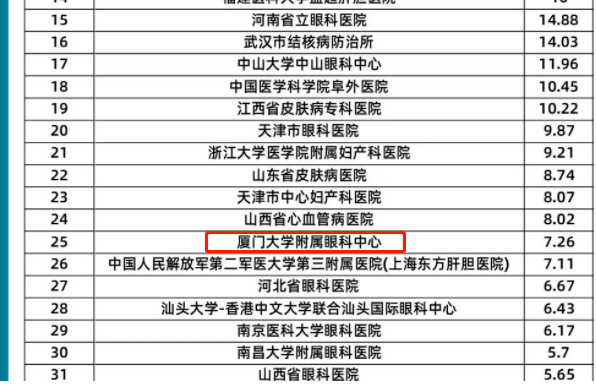 以诚为本赢在诚信9001旗下2家医院荣登“全国GCP机构药物临床试验量值排行榜”2.png 以诚为本赢在诚信9001旗下2家医院荣登“全国GCP机构药物临床试验量值排行榜”2.png