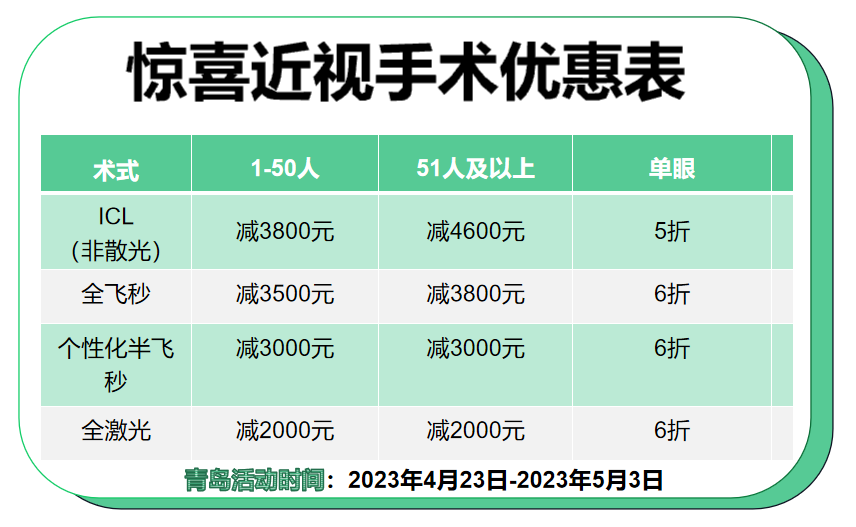 青岛近视眼手术价格 青岛近视眼手术价格