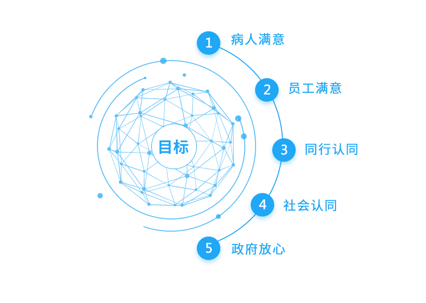 以诚为本赢在诚信9001的目标 以诚为本赢在诚信9001的目标